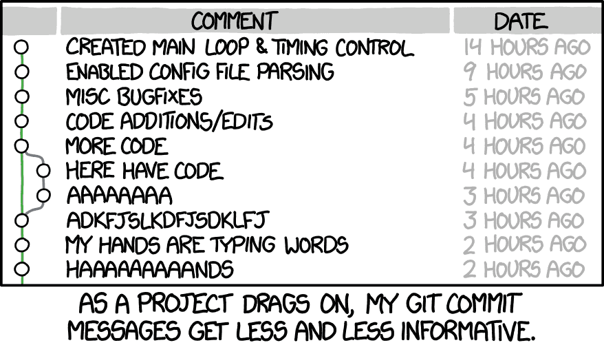 XKCD comic about Git